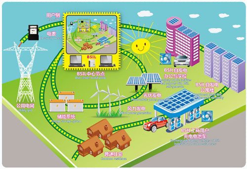 截止2016年底全球微電網(wǎng)裝機累計16553兆瓦