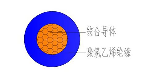 RV電線有什么用途？ 